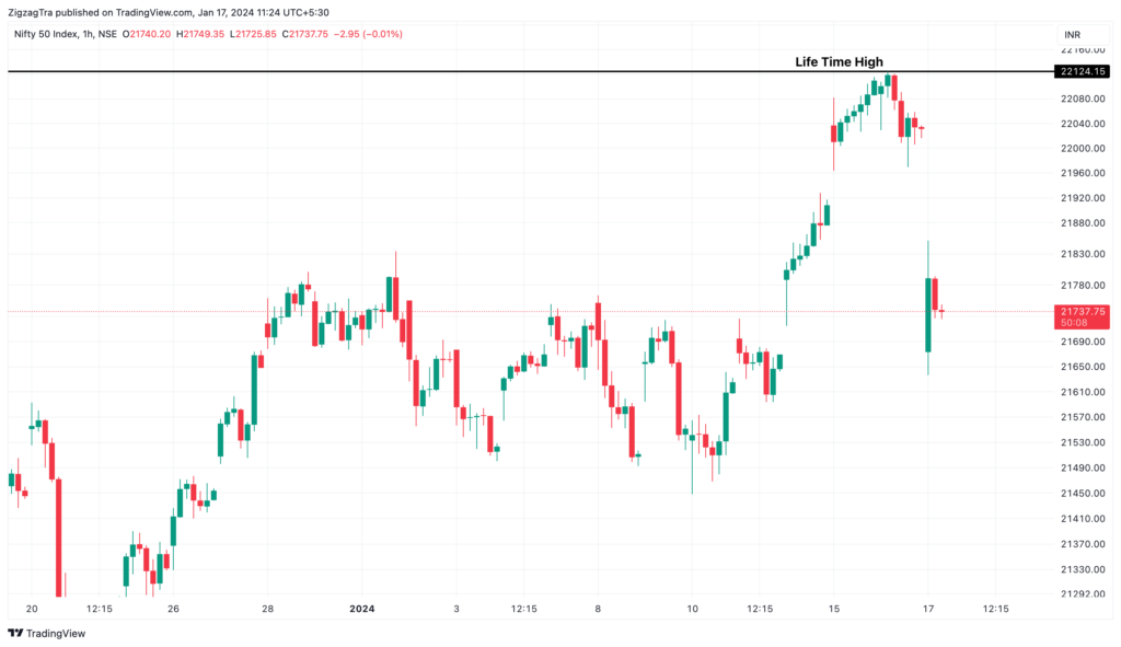 nifty charts